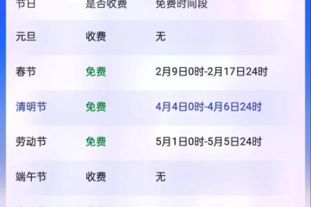 2025清明节高速免费几天？出行前必看通行费指南