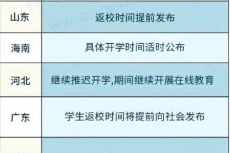 2025年各地区中小学开学时间汇总，快来看看你的学校！