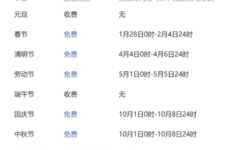 2025年高速公路免费时间表：清明节、五一等假期高速免费，出行更省钱！