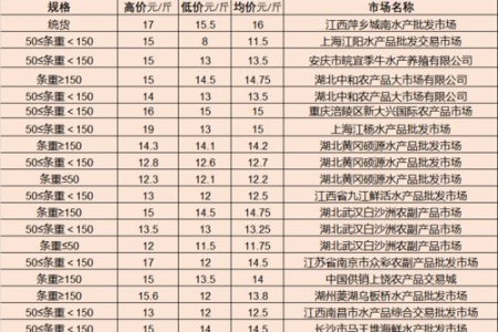 最新消息！2025年端午节是几月几日？假期安排公布