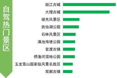 2025年云南端午节高速公路免费吗？出行要收费吗？