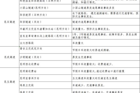 规划出行必看！2025年高速公路免费时间安排及注意事项