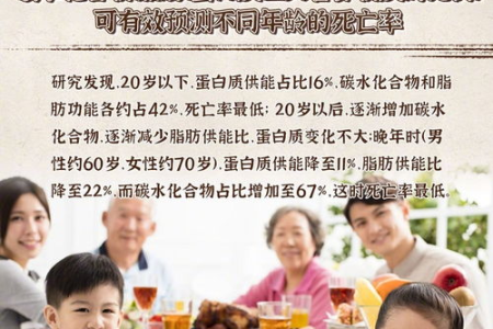 这种偷寿命的早餐，恐引来70%慢性病！你可能每天都在吃