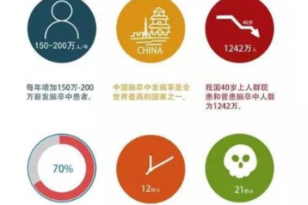 在中国，这个病每12秒就发生一起，揭秘竟是相同原因！