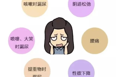 一打喷嚏就漏尿？这个年该怎么过？！一招帮你摆脱尴尬