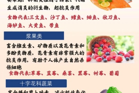 慢性炎症，百病之源！掌握这份抗炎饮食要点，帮你吃出健康