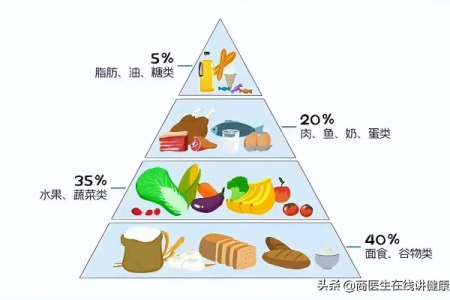 坚持3步走饮食结构，这种食物要多吃，帮助你远离高血糖