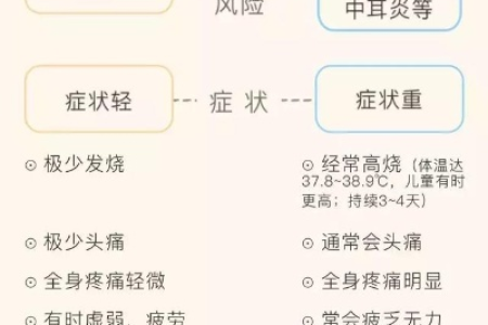 免疫力VS流感病毒，做好这一点能预防大部分感冒！