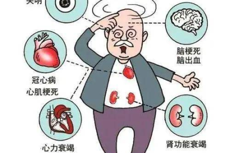 预防猝死！这个时间段血压高极易得动脉粥样硬化！