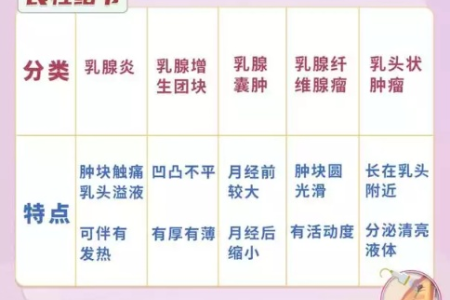 乳腺结节、骨质疏松、失眠潮热？这份“中年女性健康自救指南”请收好