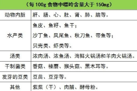 把吃高的“尿酸”再吃回去！警惕4大常见误区，教你用饮食稳定尿酸
