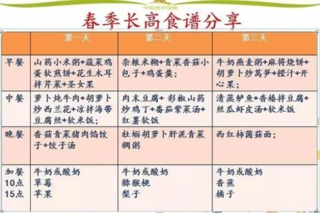 春季孩子想长高，吃什么最好？这份食谱你值得拥有！