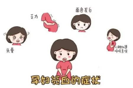 贫血症状表现有哪些？别忽视这些早期信号
