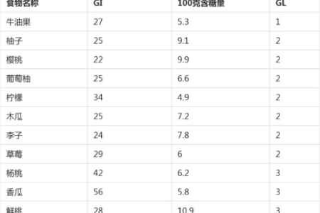 控制血糖吃什么水果？糖尿病患者水果选择建议
