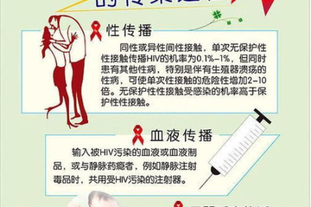 深入了解艾滋传播途径，有效预防艾滋病感染风险