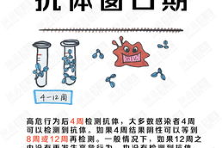 艾滋病窗口期是多久？什么时候可以查出来？