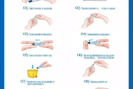想知道自己有没有艾滋病？艾滋病检测方法及流程