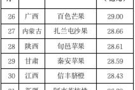 板栗和牛奶的完美组合？看看能不能一起吃！
