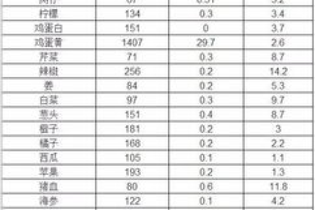 痛风能不能吃板栗？板栗的嘌呤含量高不高？