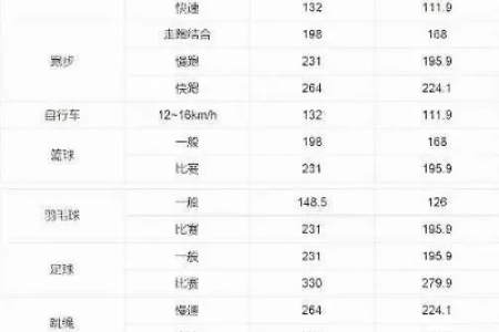 散步消耗热量吗？一小时能消耗多少卡路里？