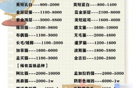 超贵猫咪价格大公开，世界最贵的猫排名新鲜出炉！