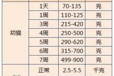 猫咪一天需要多少热量？不同年龄体重热量需求大揭秘