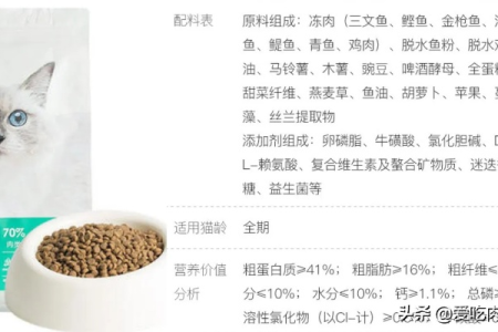 猫粮怎么选择才好？教你几招轻松选到好猫粮