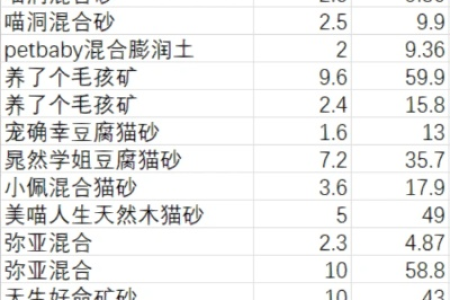 想养猫？先看看养猫的成本预算吧