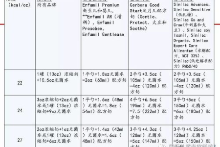 肾内科肾功能不全轻中重度：诊断指标及分期详解