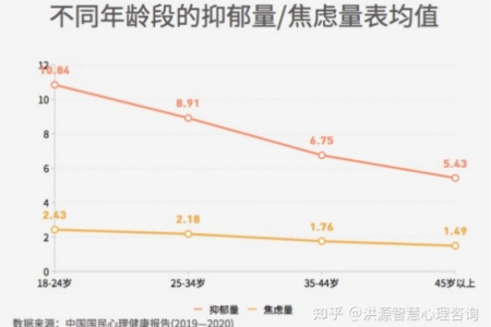 为什么心理健康科检查后依然不快乐，是抑郁症吗？