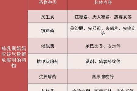哺乳期妈妈慎用药！阿莫西林克拉维酸钾安全吗？