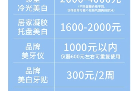 牙齿美白要花多少钱？口腔科价格一览表！