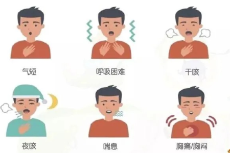 内科咳嗽变异型哮喘的主要症状有哪些？