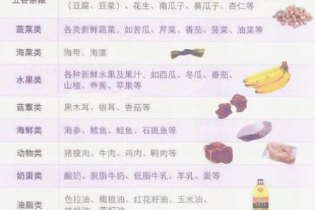 高血压病人吃什么好？心血管内科医生建议
