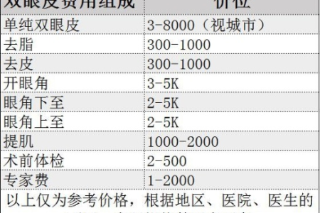 双眼皮开眼角一起做大概多少钱？费用影响因素分析