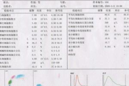血常规单核细胞百分比和单核细胞数升高是怎么回事？
