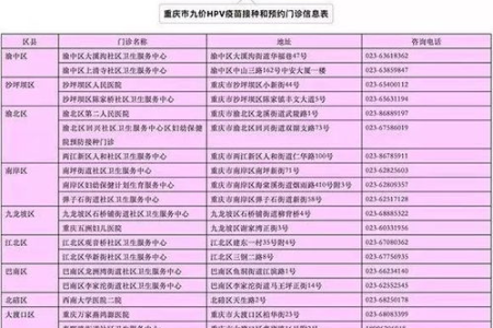 妇科九价疫苗适用人群：最佳接种年龄及效果分析