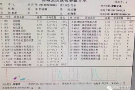 白蛋白偏低是血液内科什么疾病？详细解读血清白蛋白偏低的原因