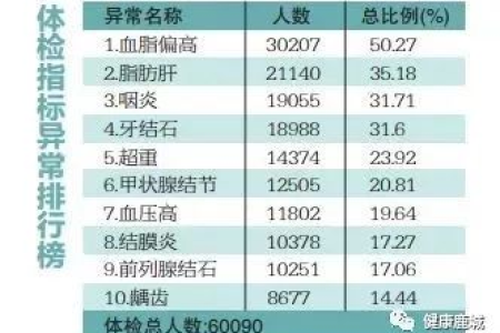 心血管内科专家详解：低密度脂蛋白高，究竟是什么原因？