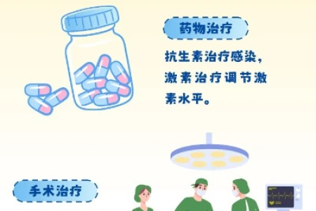 普外科乳腺导管扩张2.5mm严重吗？医生怎么说？