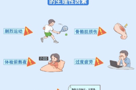 为什么我的血清磷酸肌酸激酶偏高？心血管疾病风险有多大？