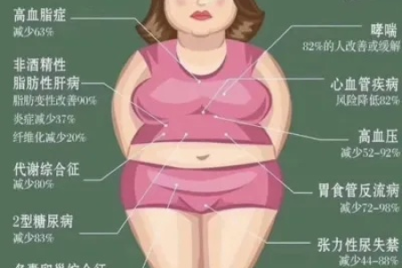 青春期肥胖女生减肥指南：内分泌科专家建议