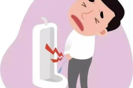 心血管内科患者尿频尿急尿不尽，这几种情况需警惕！