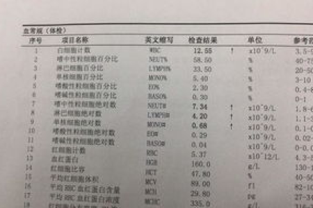 检查结果显示肿瘤科糖类抗原72-4偏高怎么办？哪些癌症要考虑？
