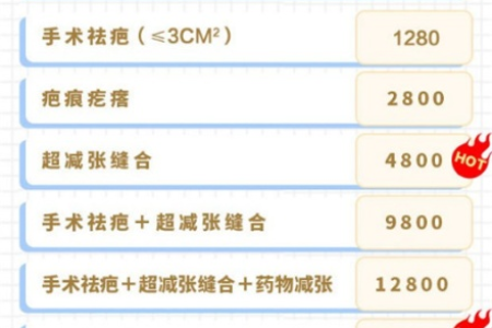 痘坑修复激光手术费用：皮肤性病科价格详解