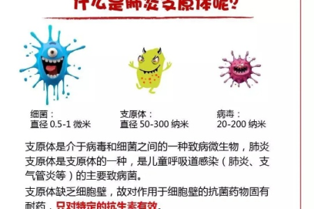肺炎支原体阴性结果，孩子还咳嗽该怎么办？