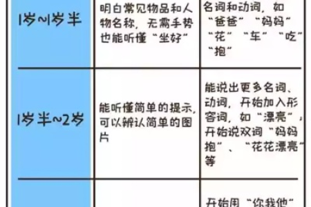 内分泌科治疗儿童语言发育迟缓，费用贵吗？如何节省开支？