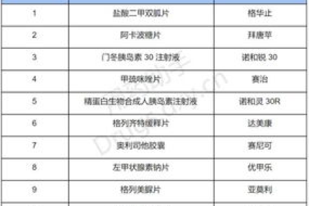 内分泌科：60岁人群血糖正常值范围及解读