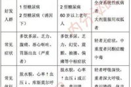 糖尿病的主食选择难题？内分泌科给你答案！