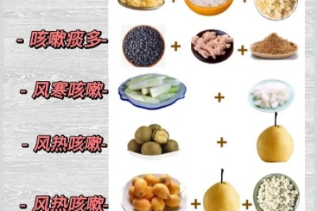 呼吸内科专家支招：止咳化痰食疗最快最有效方法